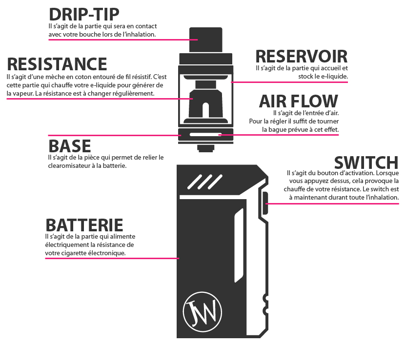 E cigarettes JWELL Mont limar